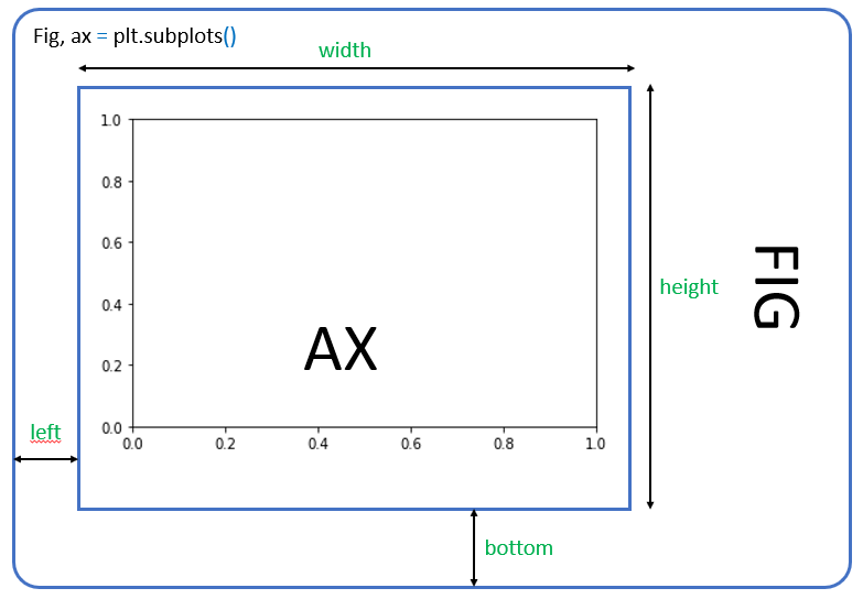 Do you understand the two interface types of Matplotlib? | by Diego ...