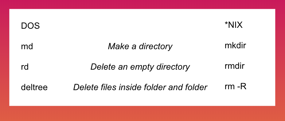How to open command line. Смотреть фото How to open command line. Смотреть картинку How to open command line. Картинка про How to open command line. Фото How to open command line