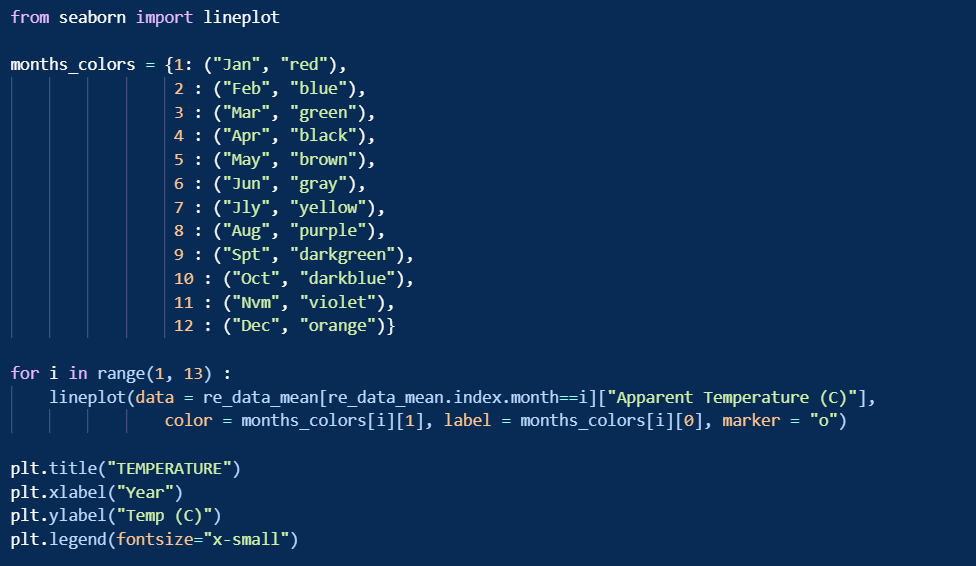 Analysis of Meteorological Data in Python | by Vivek VR | Medium