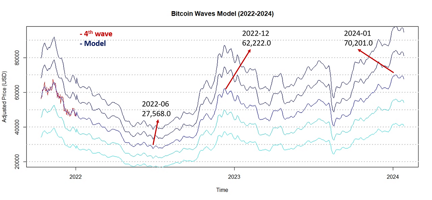 keresni bitcoin naponta 2022 valós internetes jövedelem