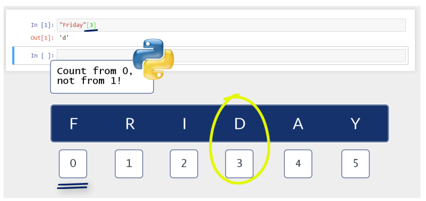 Basics of Python — Part I. VARIABLES | by Vijay Gadre | Geek Culture ...