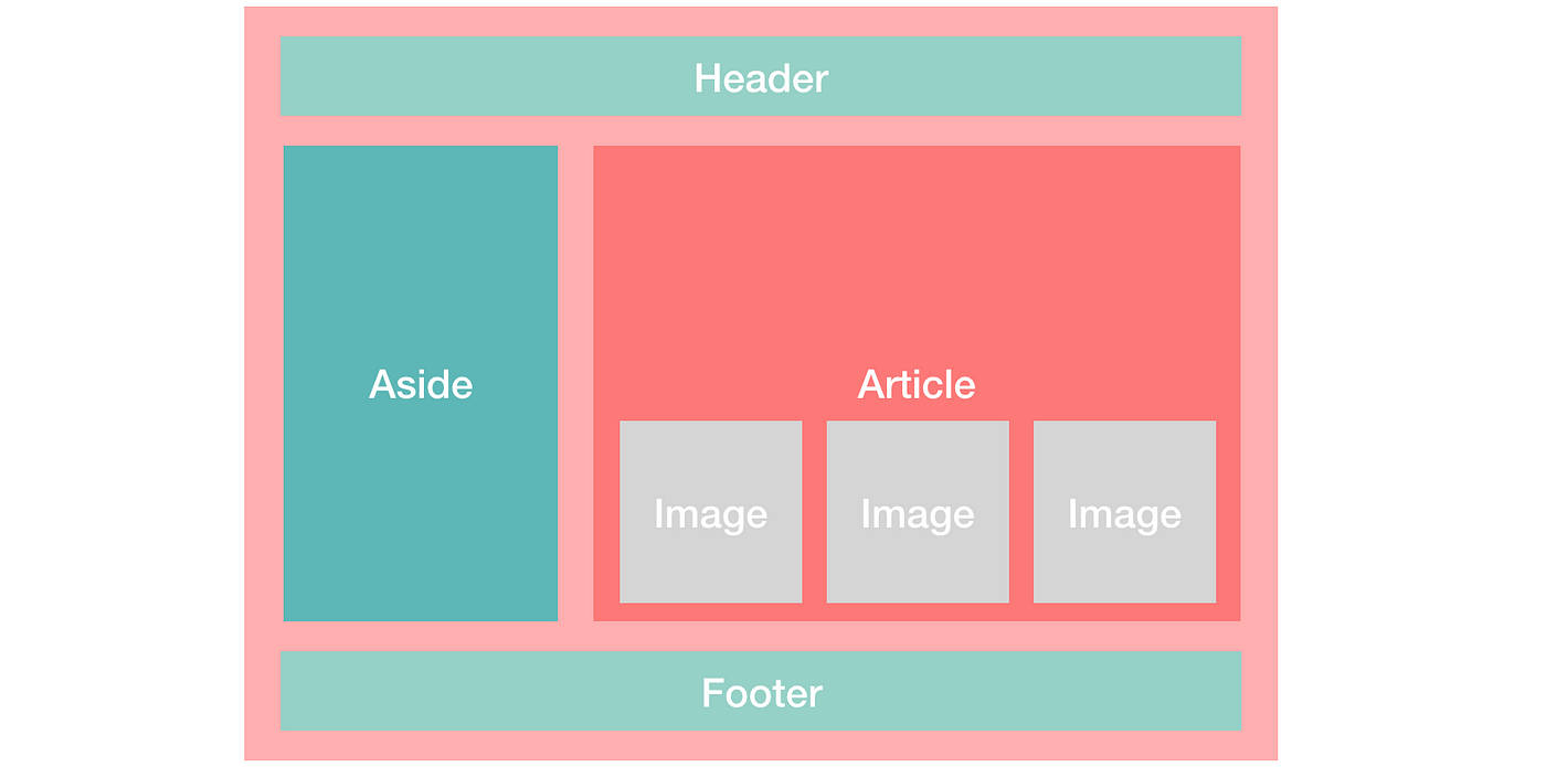 How I use CSS Grid and Flexbox to Create a One-page Website | by aliceyt |  The Startup | Medium