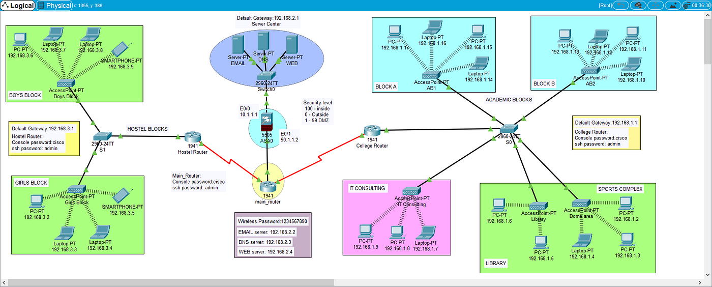 CAMPUS NETWORK DESIGN. I’m from university 4th year of… by