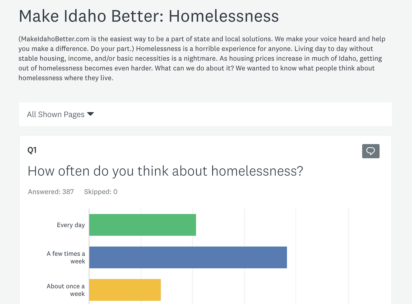 quantitative research questions on homelessness