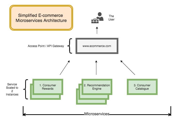 Deploying Microservices with Spring Cloud Netflix on Nirmata (Part 1 ...