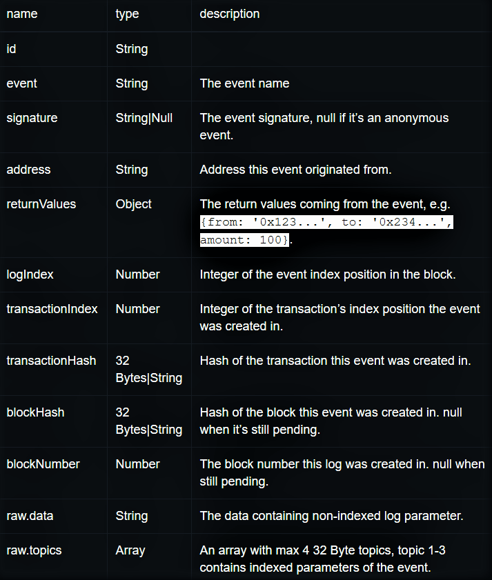 Querying Data In An Ethereum Blockchain By Noama Samreen Coinmonks Medium
