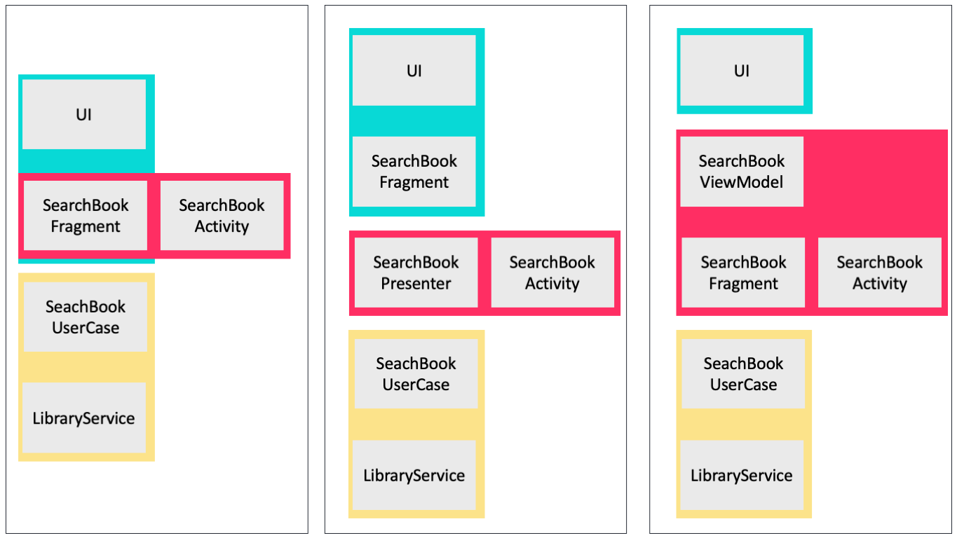 MVC Vs MVP Vs MVVM What s Different Between Them By Anh T Dang