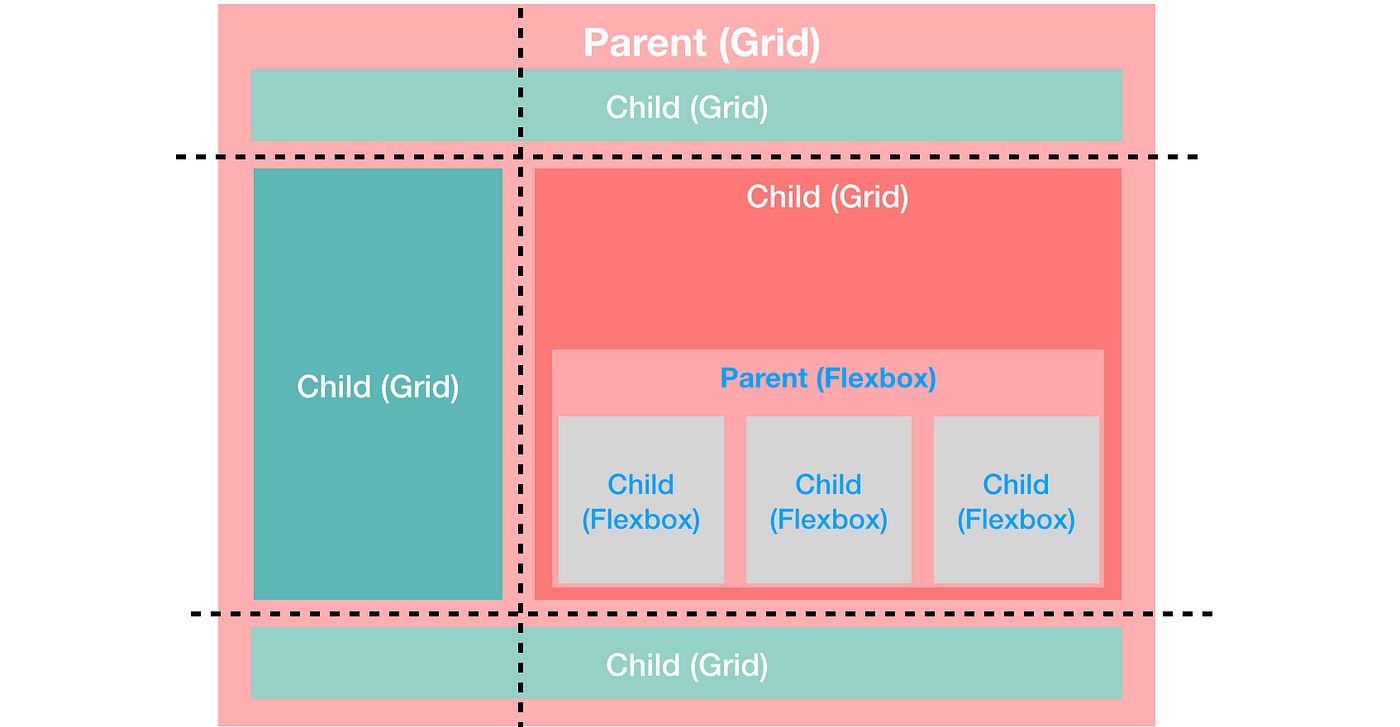 How I Use CSS Grid And Flexbox To Create A One-page Website | By ...