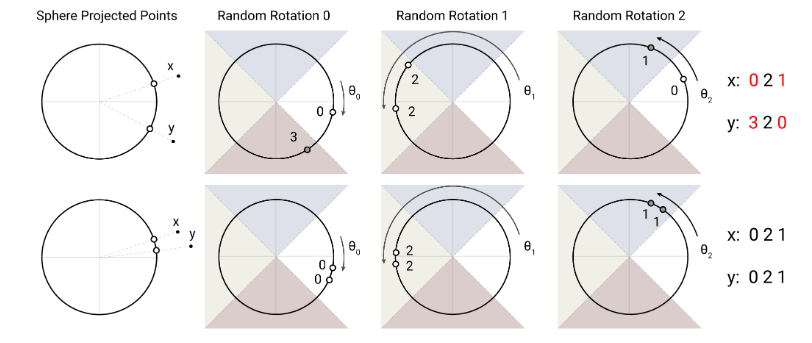 Reformer The Efficient Transformer By Rohan Jagtap Towards Data Science