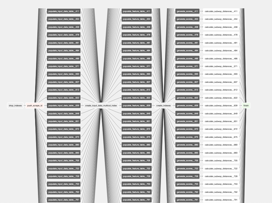 Airflow — sharing data between tasks by Bart Grasza Towards Data