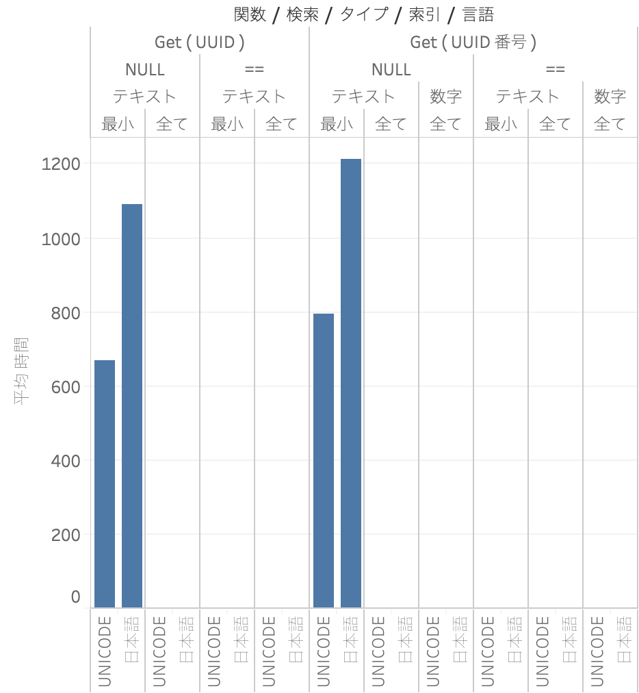 Uuid 番号の検証 Uuid とは Universally Unique Identifier By P3cell Medium