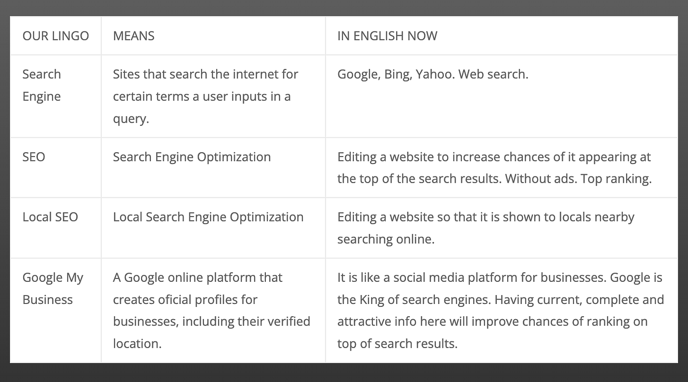 How to Increase Traffic Using Google My Business for Local SEO in 6