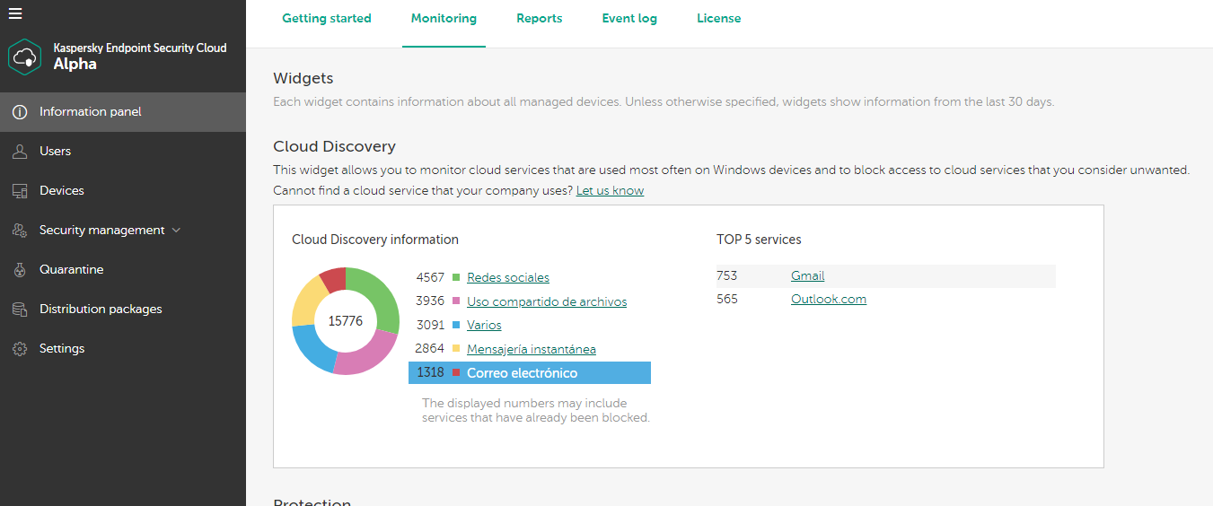 Playing With Kaspersky Endpoint Security Cloud Plus | by Carlos Cilleruelo  | Medium