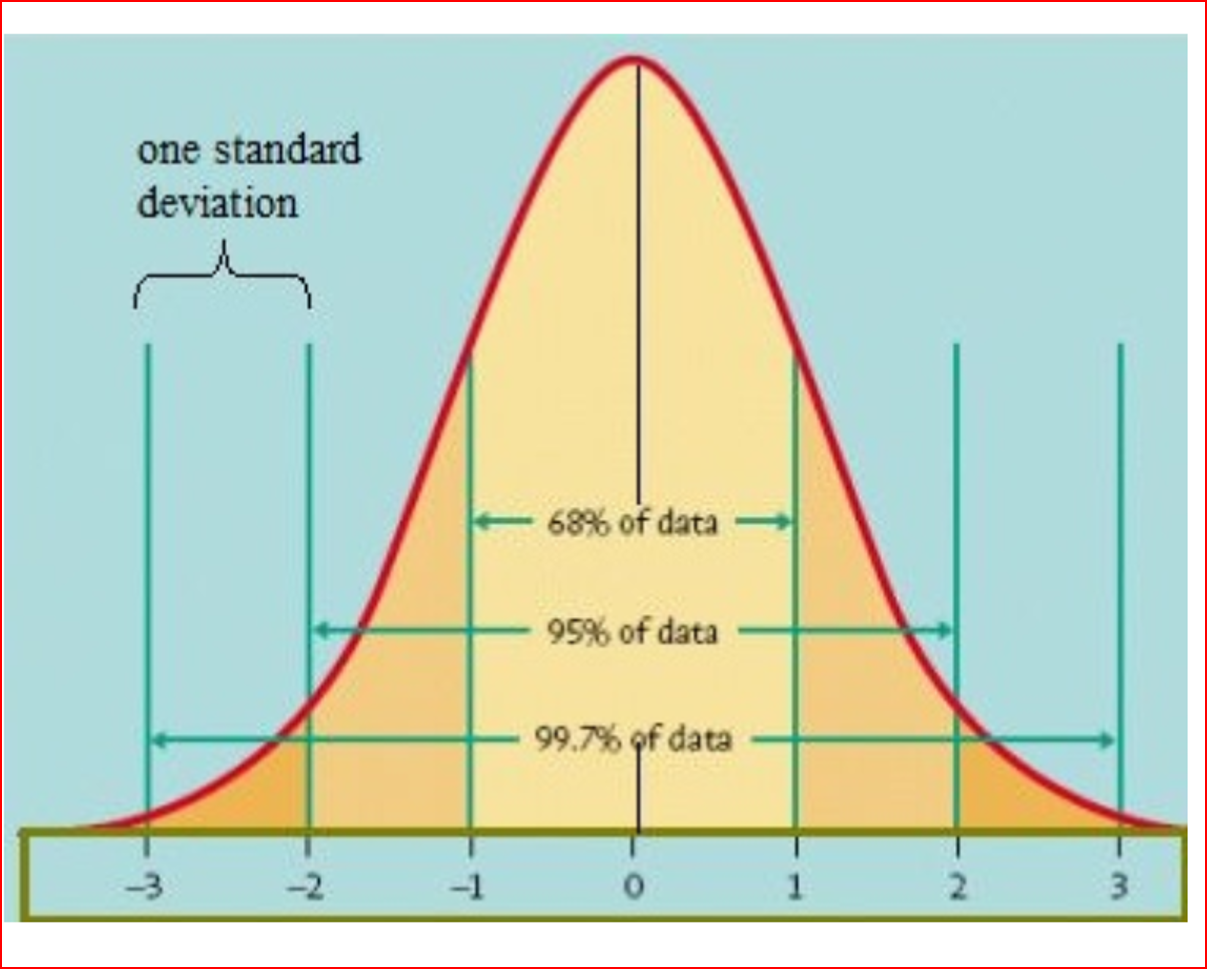 Inferential Statistics Data Driven Investor Medium