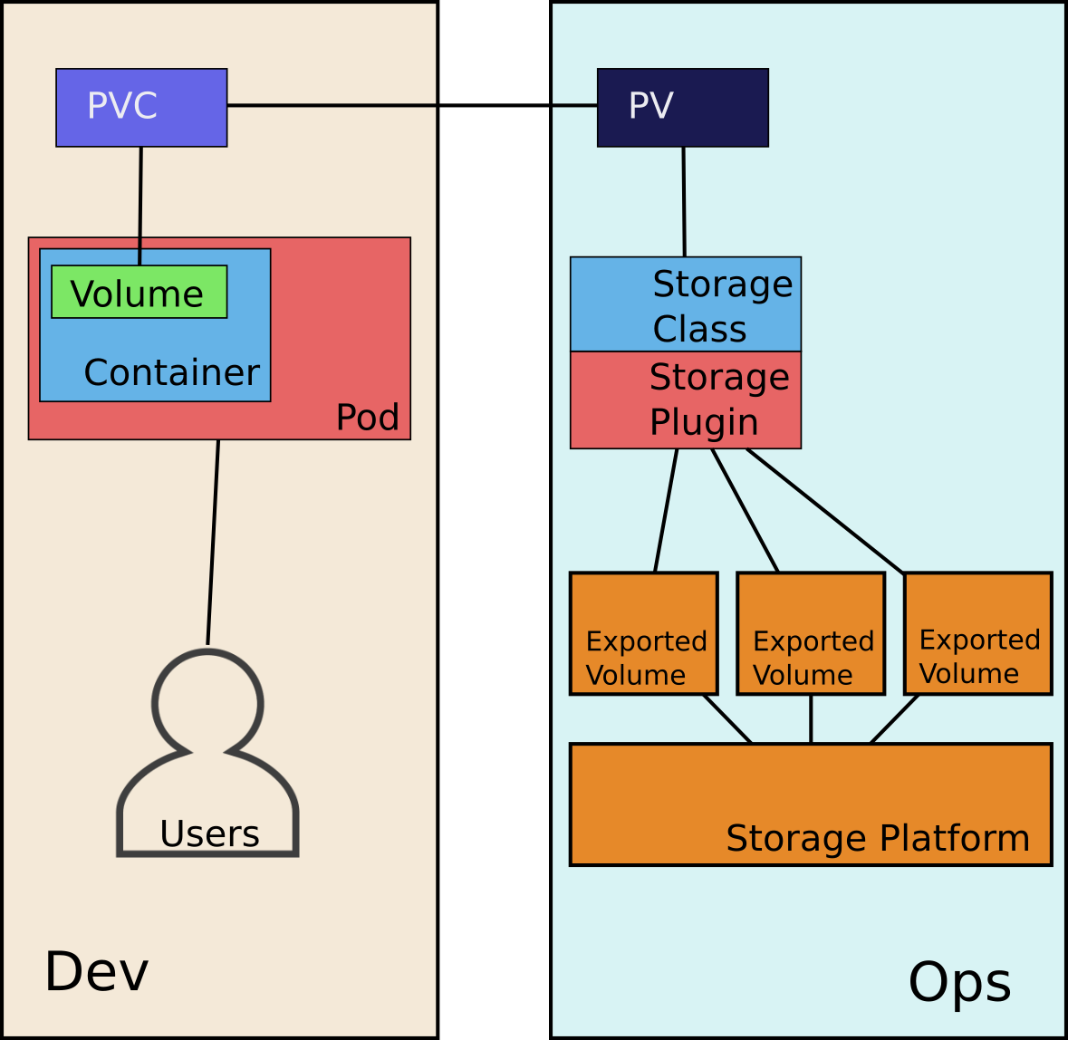 Episode 1.0 — Storage. We have a followup episode! And we