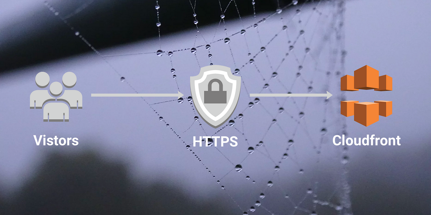 Hosting a HTTPS website using AWS S3 and CloudFront | by Matt Burgess |  Medium