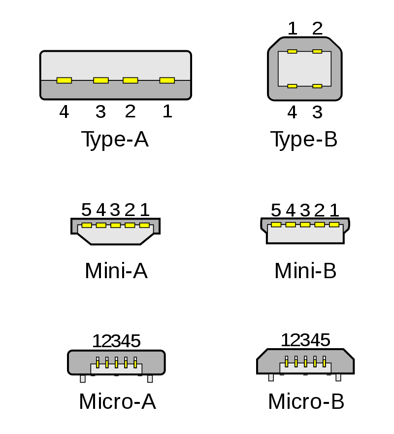 PIC 18 USB — Intro to USB Protocol | by J3 | Jungletronics | Medium