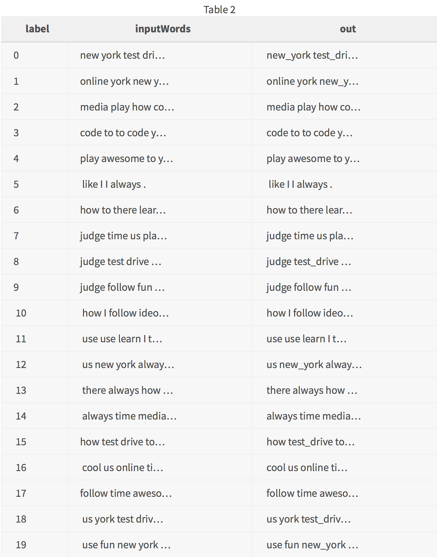 Meaningless Words to Useful Phrases in Spark — word2phrase by