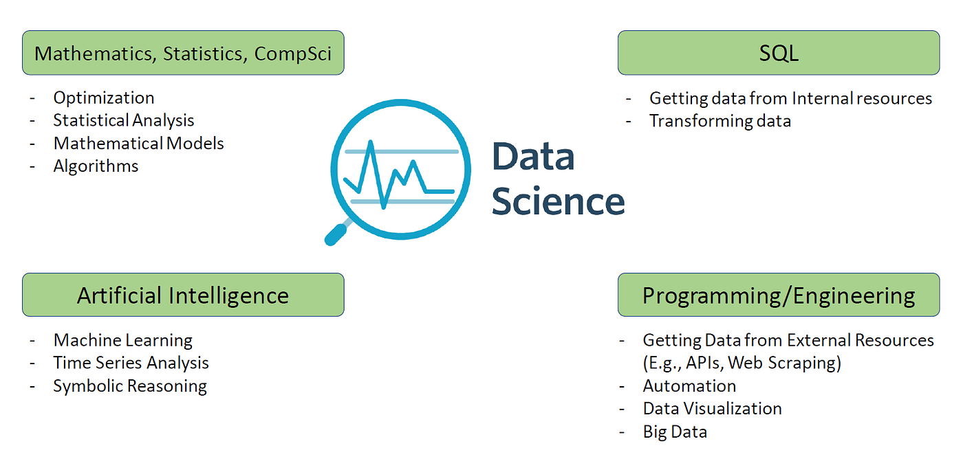 Data Science and Creative Destruction | by Vahid Vaezian | Towards Data ...