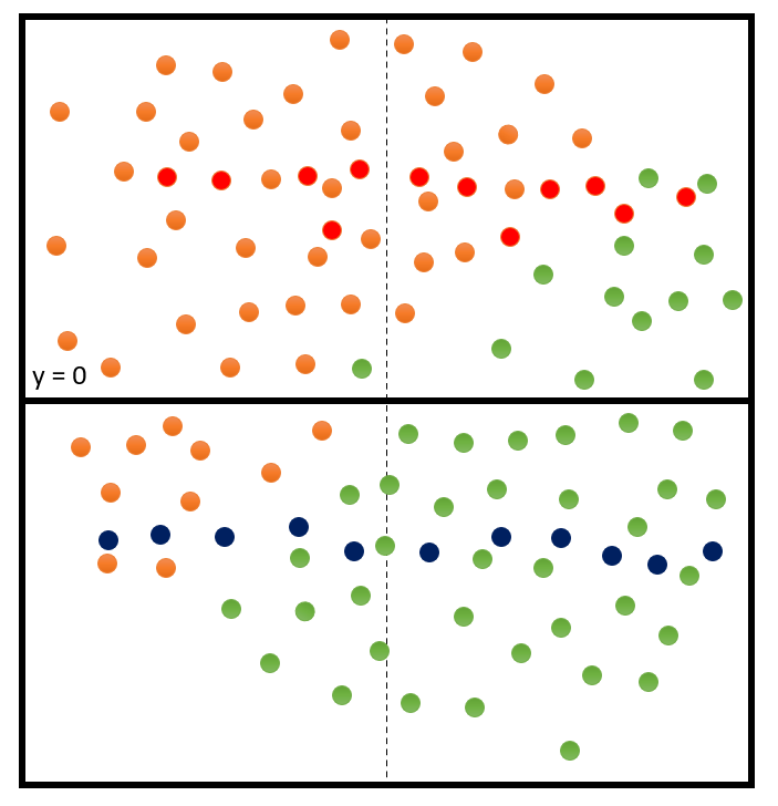 Machine Learning is Easy!. We make it hard… | by Abhishek Verma | Geek  Culture | Nov, 2021 | Medium