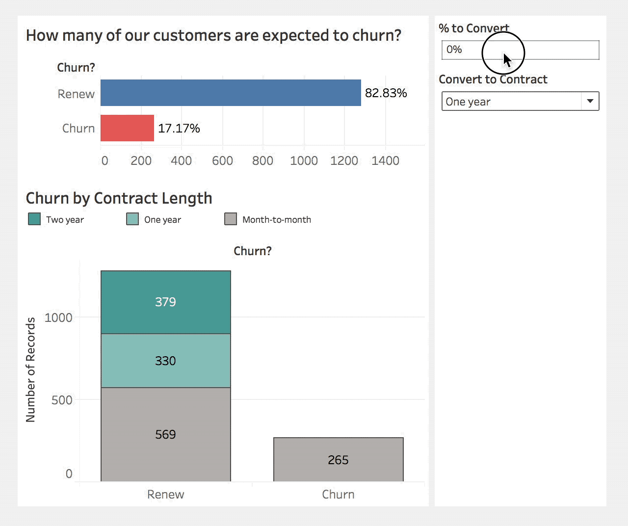 Integrating Bigquery Ml Tableau By Matt Collins Medium