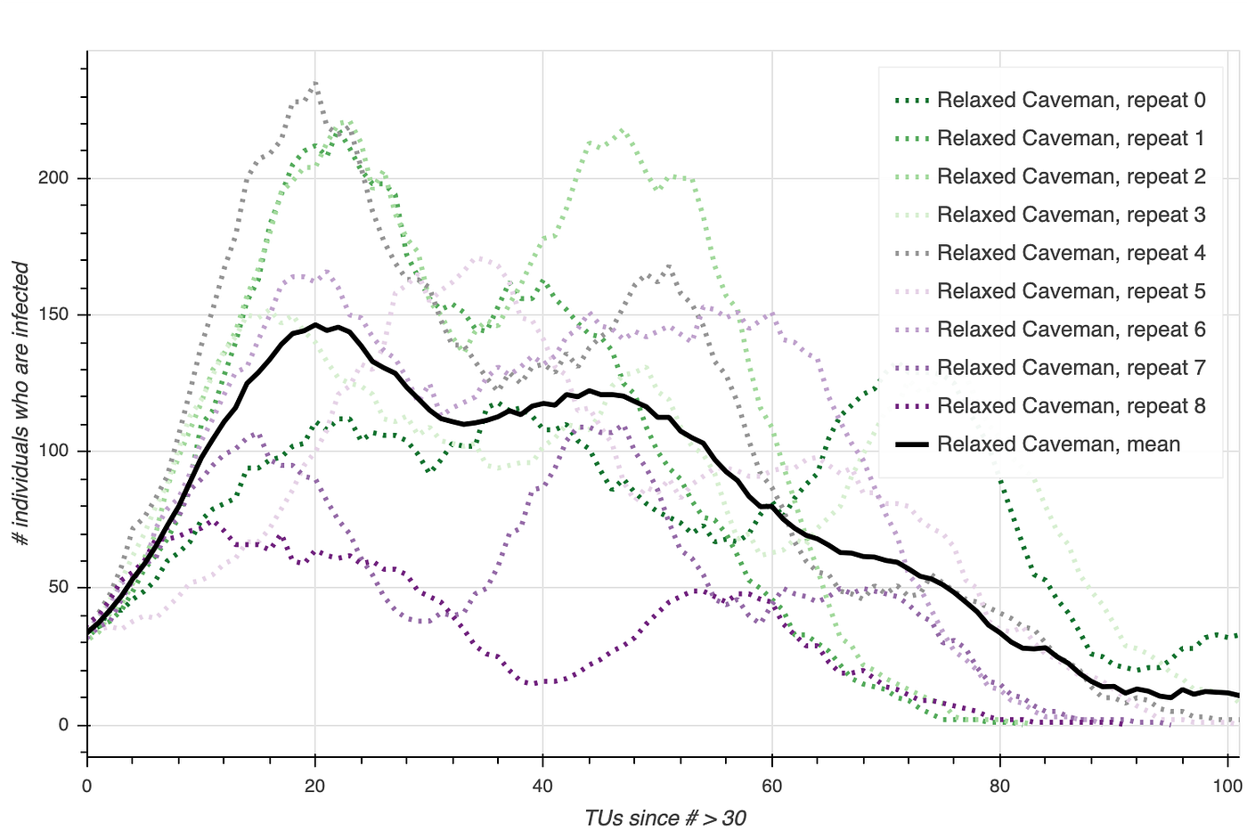 The Social Graphs in Viral Growth | by Anders Ohrn | Towards Data Science