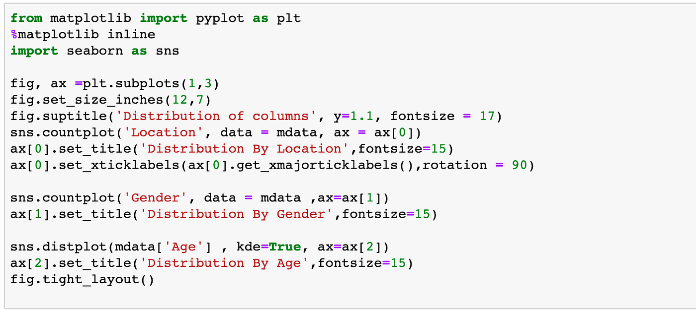 most-commonly-used-pandas-functions-to-understand-your-dataset-by