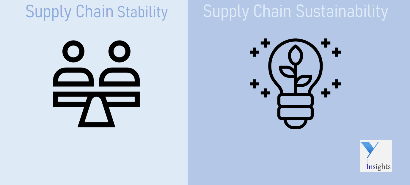 Evolution of Supply Chain Design horizontal and vertical Supply Chain