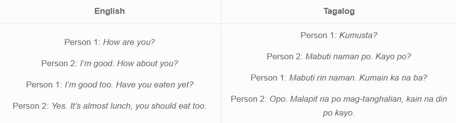 3 Best Ways To Say Yes In alog Language By Simon Bacher Medium 3 Best Ways To Say Yes In alog Language By Simon Bacher Medium