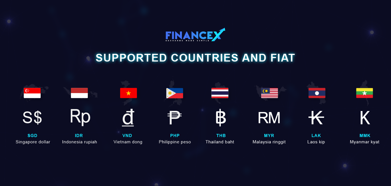 Easy to enter Chinese market with FinanceX and BananaTok by