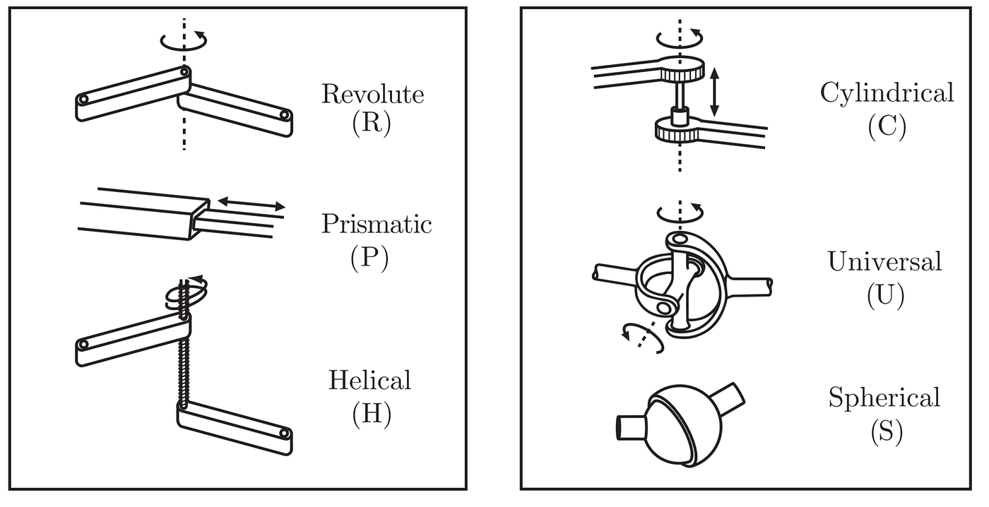 Degrees of freedom of a Robot. Until now , we covered the… by khalil