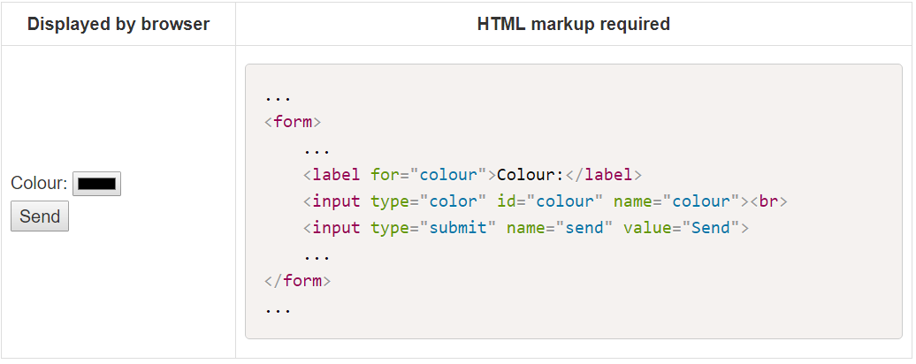 An In-depth Guide to HTML Forms. Form Filling | by Ayran Olckers | Medium