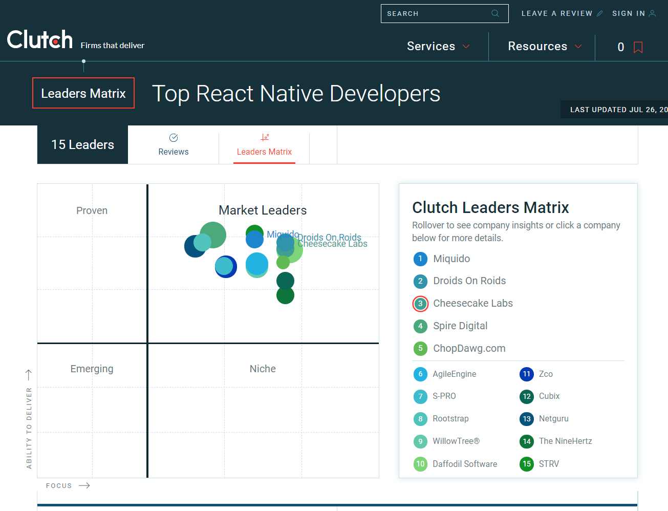 Cheesecake Labs ranked Top #3 React Native Development Company Worldwide by  Clutch | by Cheesecake Labs | Cheesecake Labs | Medium