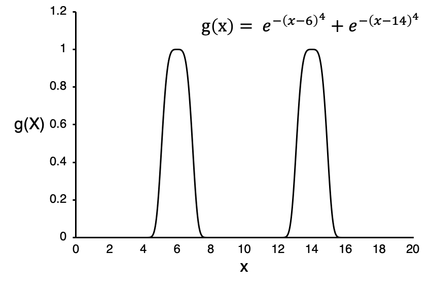 Monte Carlo Integration examples C++ Medium