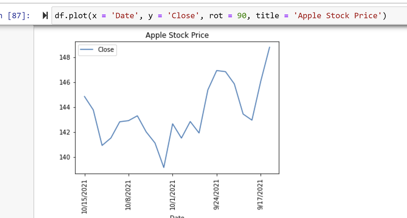 A Simple Analysis of Stock Data Using Python | by Tony Bennett | Oct ...