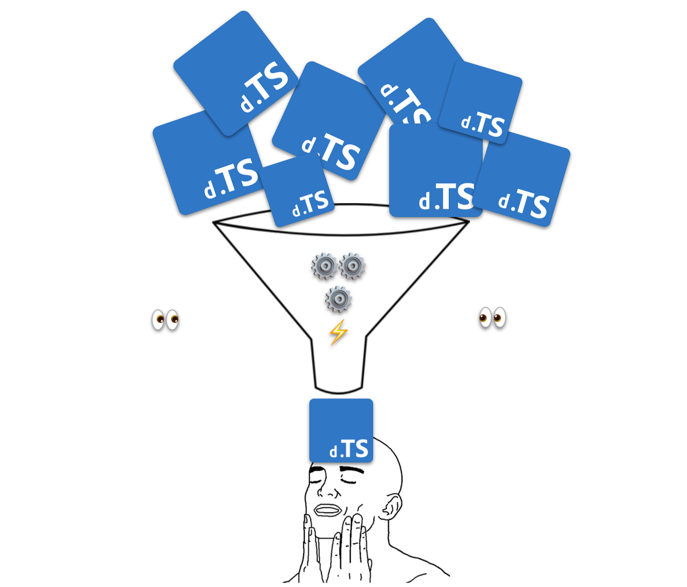TypeScript library tips: Rollup your types! | by Martin Hochel | Medium