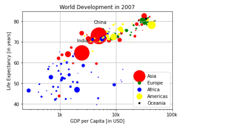How to Make Attractive Matplotlib Plots in Python | by Anmol Tomar ...