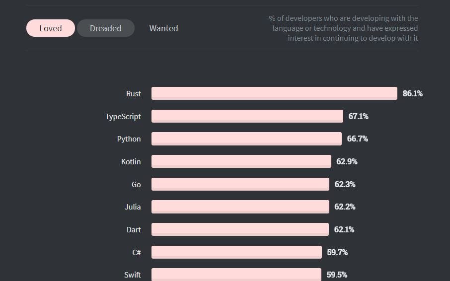 Python installation in Windows. Python programming language gained its ...