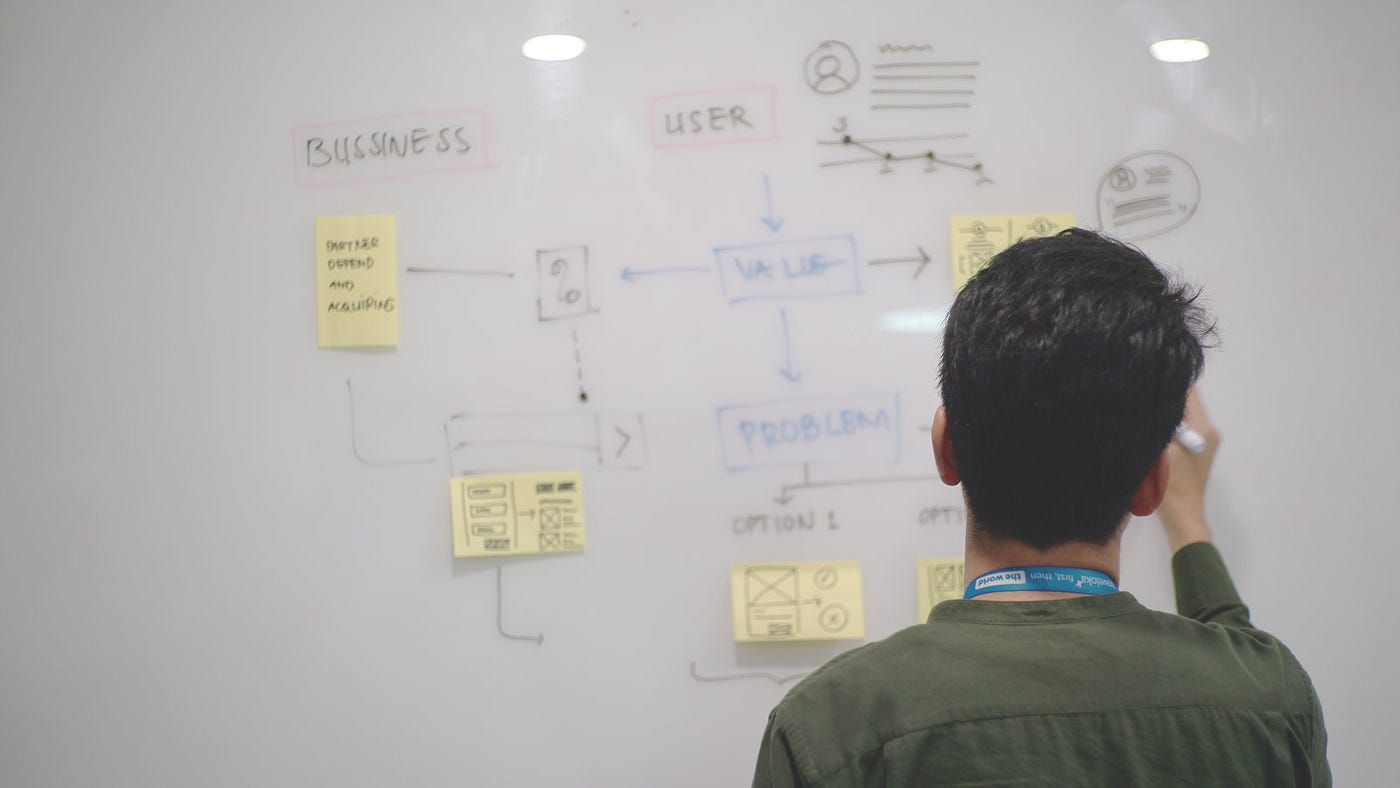 7 Tips Mengomunikasikan Desain Dengan Lebih Efektif By Sabrina Anggraini Traveloka Design Medium 7 Tips Mengomunikasikan Desain Dengan Lebih Efektif By Sabrina Anggraini Traveloka Design Medium