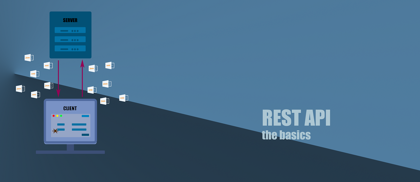 REST API: the basics. Recently, during a job interview, I was… | by ...