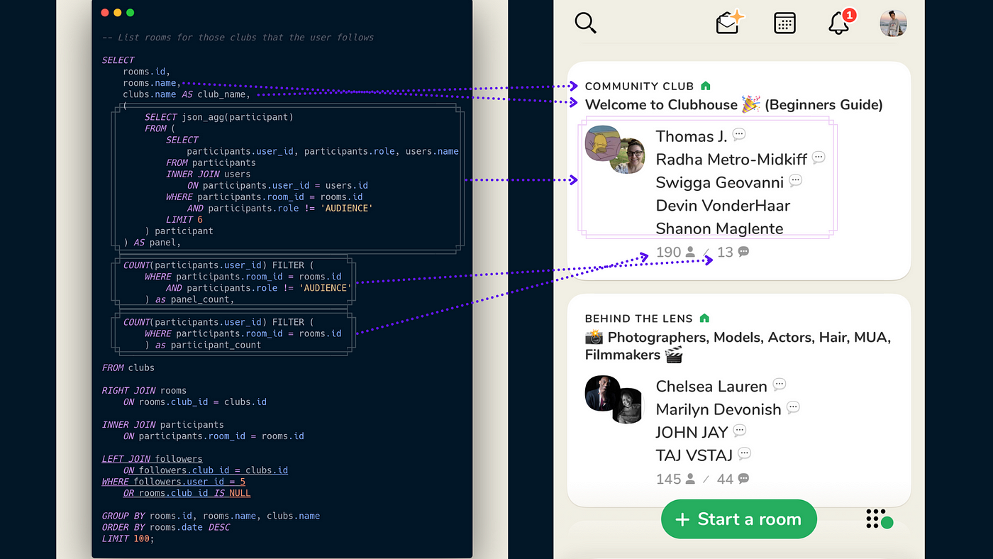 Mapping the UI with the query