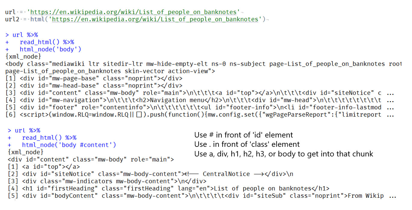 Wikipedia Data Scraping with R: rvest in Action | by 🅺🅾🆁🅺🆁🅸🅳  (🅺🆈🅻🅴) | Medium