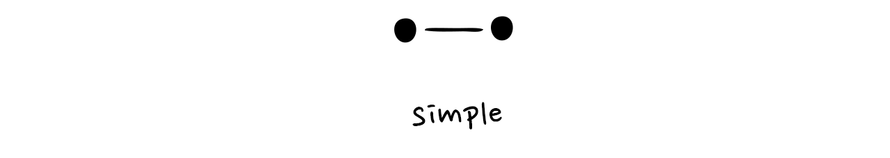 to dots with a connecting line and the word “simple” underneath