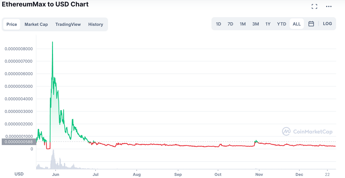 EthereumMax kardashian logan paul