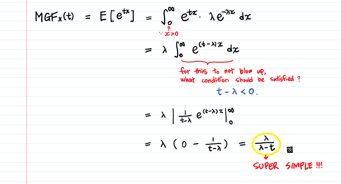 Moment Generating Function Explained | by Aerin Kim | Towards Data Science