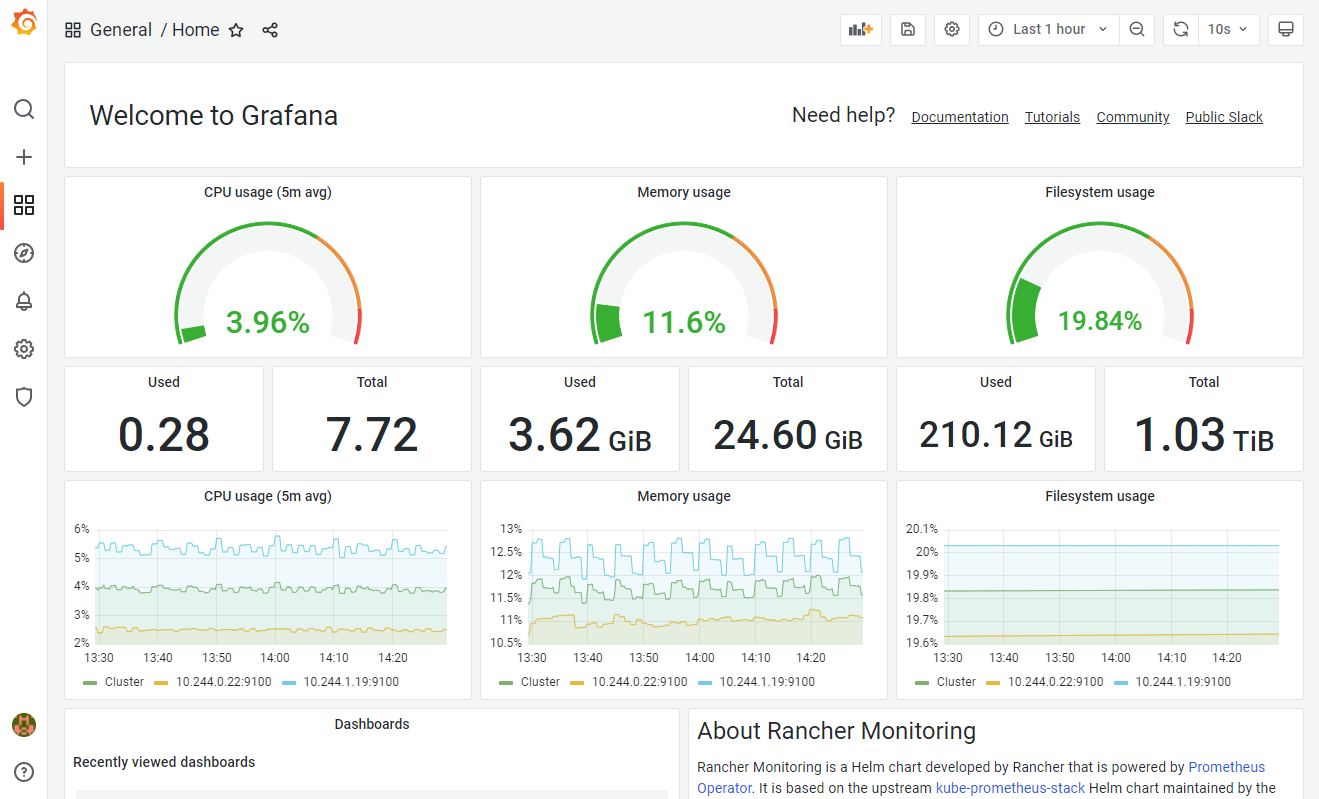 Deconstructing Prometheus. Even though SUSE Rancher includes an… | by  Christian Frank | Medium