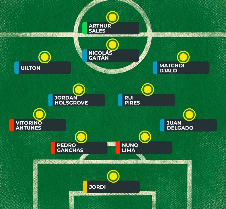 Fantasy Liga Portugal bwin: Equipas Prováveis J1 | by RealFevr | Aug