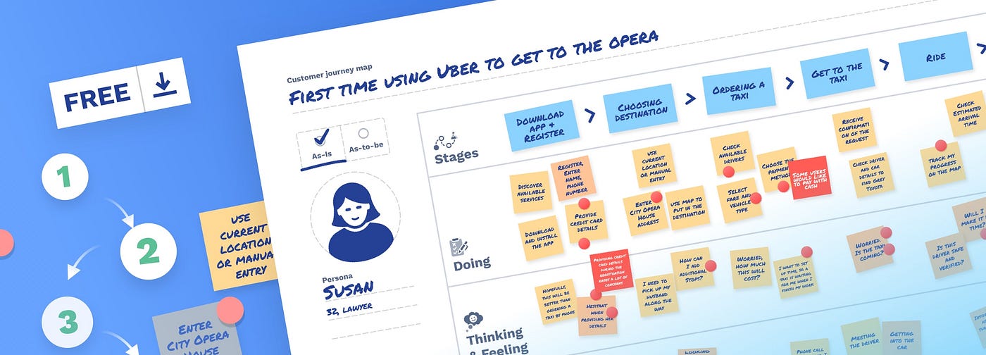 User Journey Map Medium The Ultimate Guide To Customer Journey Mapping | By Taras Bakusevych | Ux  Collective