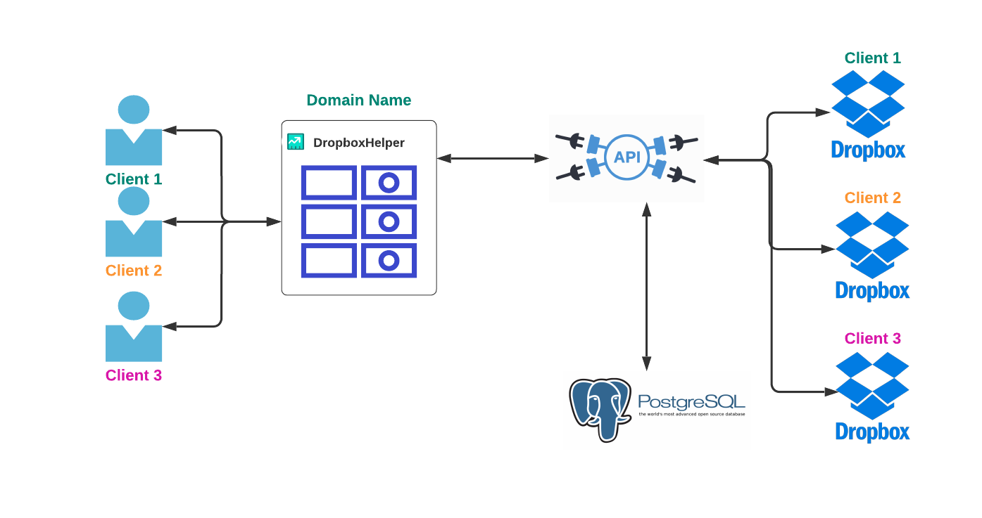 White labeling your software — why and how by Emil Hein Jun, 2022