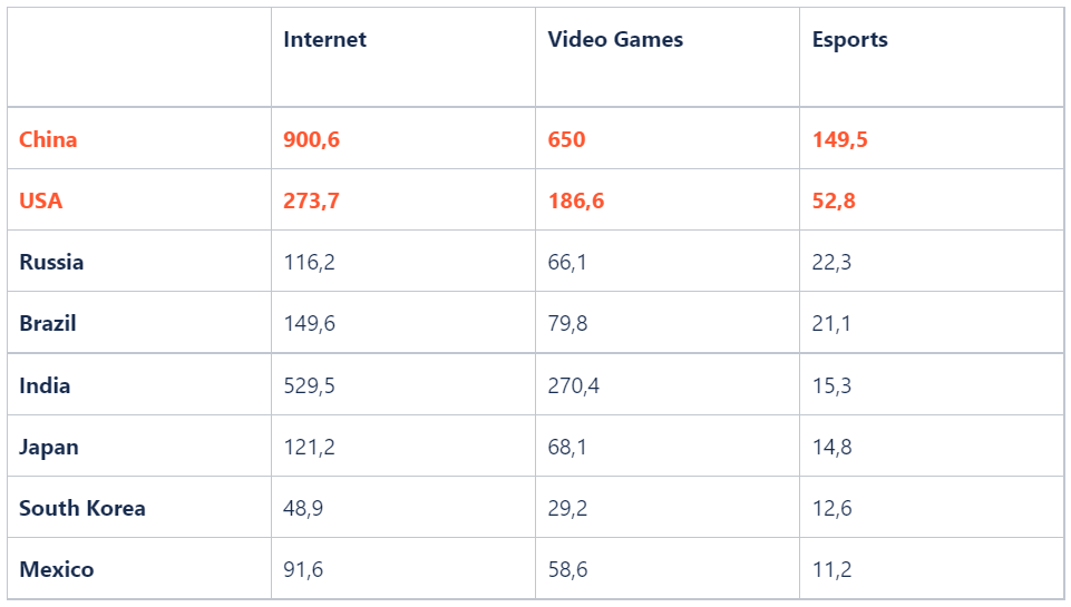 Research Of Northern America And South America CS GO And Dota 2 Esports Market By Vlad TUMS 